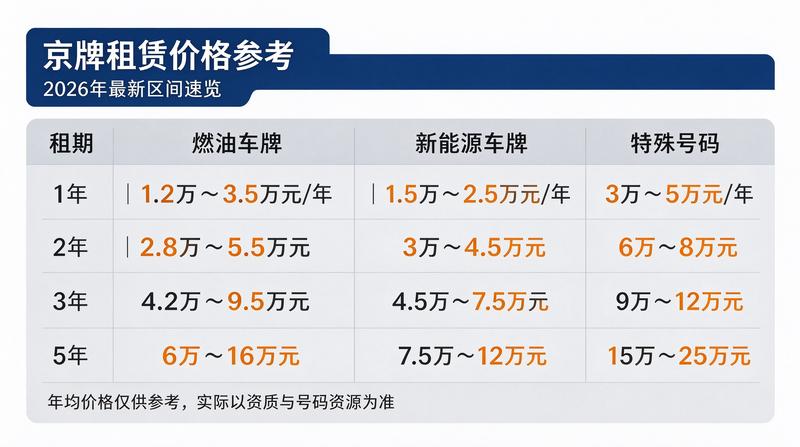 营业执照扫码